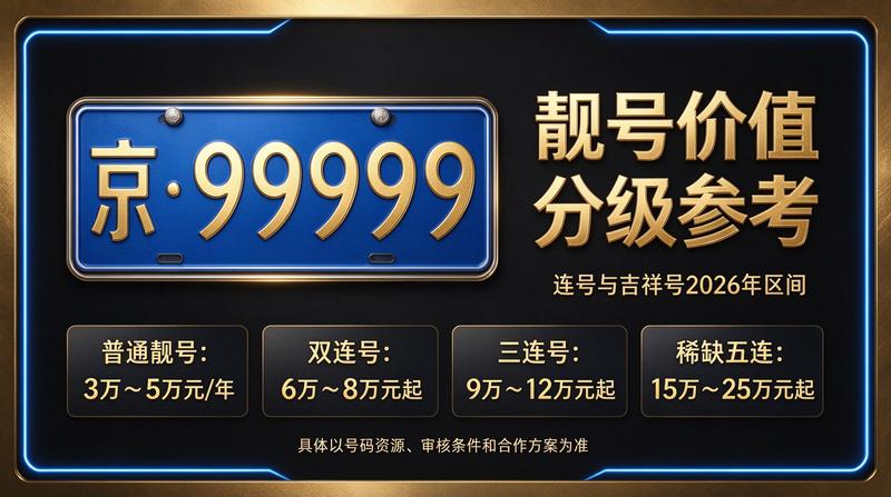 闲置北京指标京牌大的出租公司服务环境